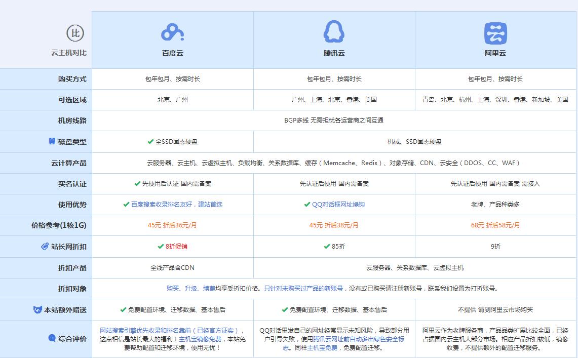 新安云主机代理对比.jpg